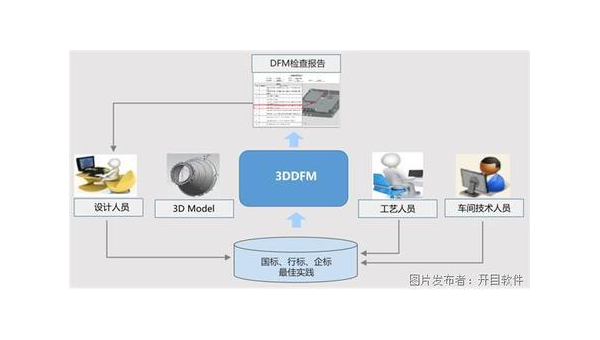 衢州企业数字化转型的关键：软件定制开发的优势与实践