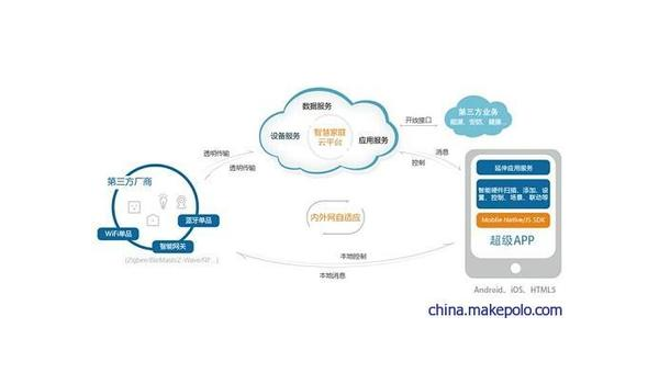 衢州如何通过企业app软件定制开发提升竞争力和效率