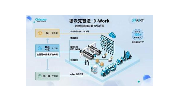 衢州提升企业竞争力：工业软件定制开发的全面指南